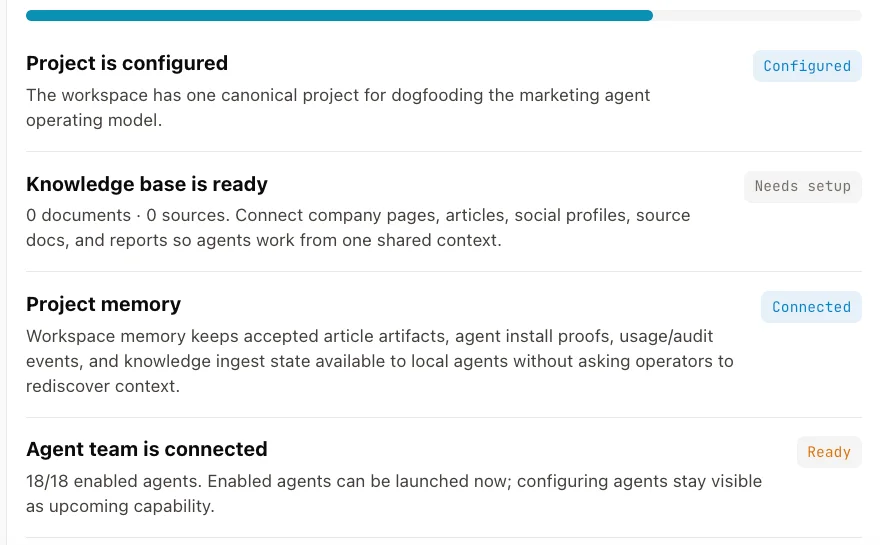 A workspace readiness checklist with four rows and a status on each: project is configured, knowledge base is ready but marked needs setup with zero documents and zero sources, project memory connected, and agent team connected with 18 of 18 agents enabled.